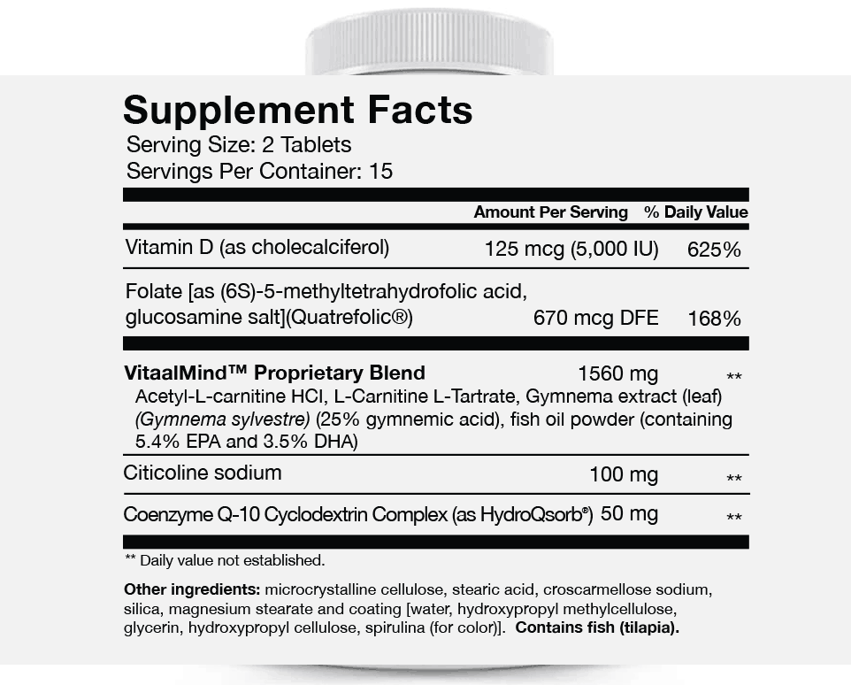 Quatrefolic® - Our superior, proprietary form of folate that is bioavailable to all humans, including those with MTHFR gene mutations. Folic acid plays a crucial role in DNA and protein synthesis, meaning deficiencies can lead to brain and memory issues, as commonly observed in folate-deficient humans.


VITAMIN D - 5,000 IU's(125mcg) of mood-boosting Vitamin D. Deficiency in vitamin D is associated with increased autoimmunity as well as an increased susceptibility to infection. Helping your body defend against foreign, invading organisms, thereby helping to promote a healthy and active immune system.

VITAALMIND PROPRIETARY BLEND™ - Packed with Omega-3 Fatty Acid (EPA/DHA) which Doctors point out: 'Have the most potential to benefit people with mood disorders.'

CDP - Clinically researched to help improve memory and brain function, while improving mood due to its superior support of brain cellular synthesis, brain energy, and focus.

HydroQsorb® CoQ1O - Our superior bioavailable form of CoQ1O 'The ESSENTIAL Nutrient' improves energy, augments the immune system, and acts as an antioxidant. CoQ1O plays a significant role in supporting brain health and physical performance, as tissues and cells involved are highly energy-dependent and therefore require an adequate supply of CoQ1O for optimal function.