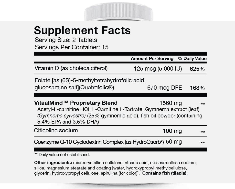 Quatrefolic® - Our superior, proprietary form of folate that is bioavailable to all humans, including those with MTHFR gene mutations. Folic acid plays a crucial role in DNA and protein synthesis, meaning deficiencies can lead to brain and memory issues, as commonly observed in folate-deficient humans.


VITAMIN D - 5,000 IU's(125mcg) of mood-boosting Vitamin D. Deficiency in vitamin D is associated with increased autoimmunity as well as an increased susceptibility to infection. Helping your body defend against foreign, invading organisms, thereby helping to promote a healthy and active immune system.

VITAALMIND PROPRIETARY BLEND™ - Packed with Omega-3 Fatty Acid (EPA/DHA) which Doctors point out: 'Have the most potential to benefit people with mood disorders.'

CITICOLINE - Clinically researched to help improve memory and brain function, while improving mood due to its superior support of brain cellular synthesis, brain energy, and focus.

HydroQsorb® CoQ1O - Our superior bioavailable form of CoQ1O 'The ESSENTIAL Nutrient' improves energy, augments the immune system, and acts as an antioxidant. CoQ1O plays a significant role in supporting brain health and physical performance, as tissues and cells involved are highly energy-dependent and therefore require an adequate supply of CoQ1O for optimal function.