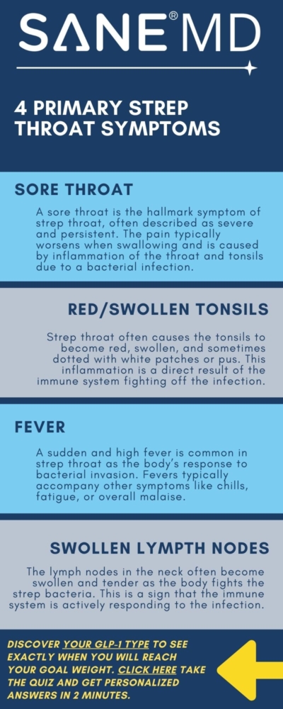 4 Primary Strep Throat Symptoms Infographic