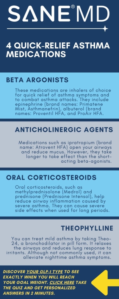 4 Quick-Relief Asthma Medications Infographic