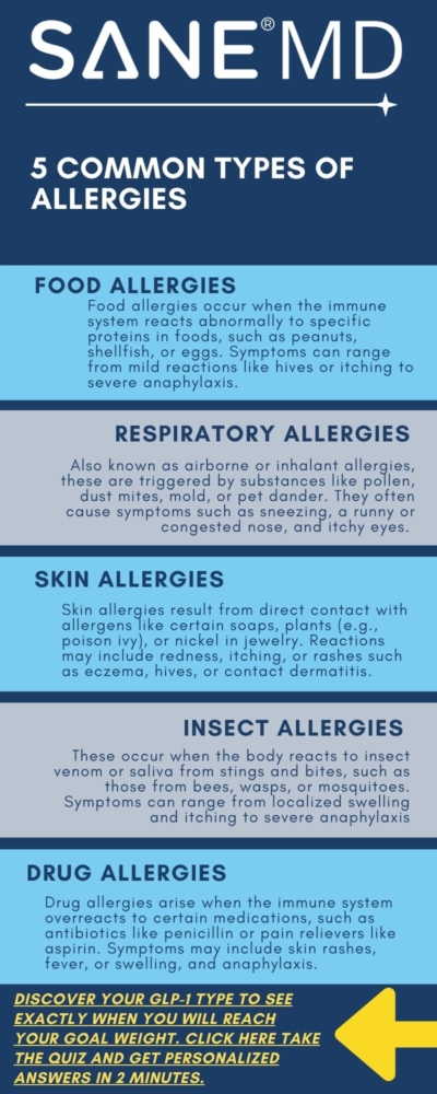 5 Common Types of Allergies Infographic