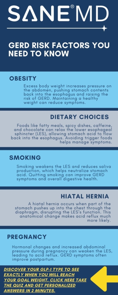 GERD Risk Factors You Need to Know Infographic