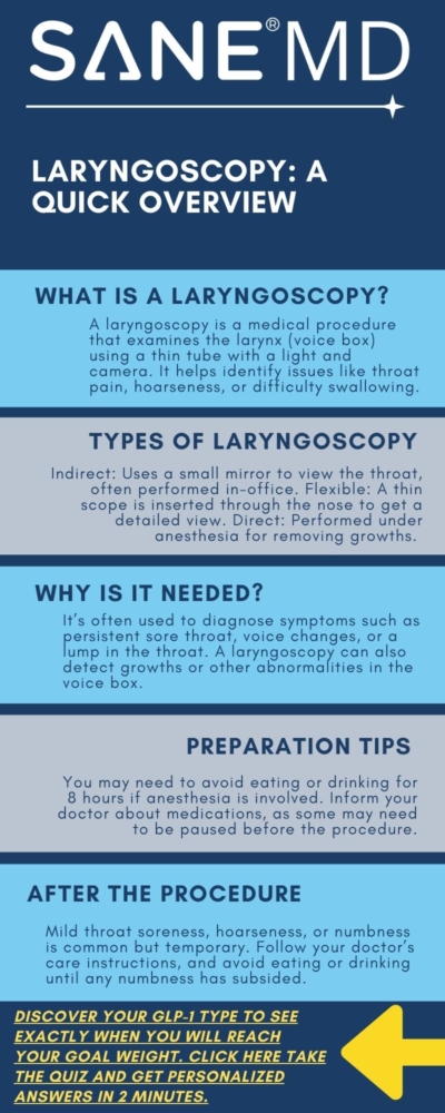 Laryngoscopy: A Quick Overview Infographic