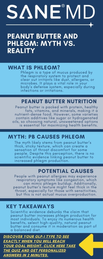 Peanut Butter and Phlegm: Myth Vs. Reality Infographic