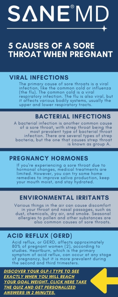 5 Causes of Sore Throat When Pregnant Infographic