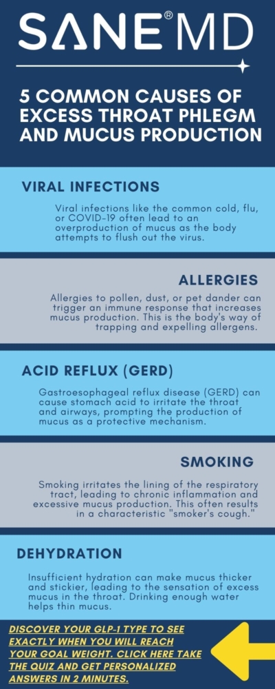 5 Common Causes of Excess Throat Phlegm and Mucus Production Infographic