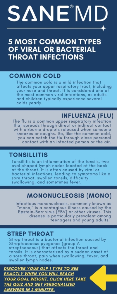 5 Most common Types of Viral or Bacterial Throat Infections Infographic