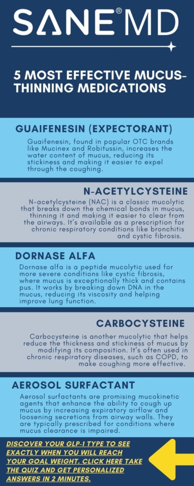 5 Most Effective Mucus-Thinning Medications Infographic