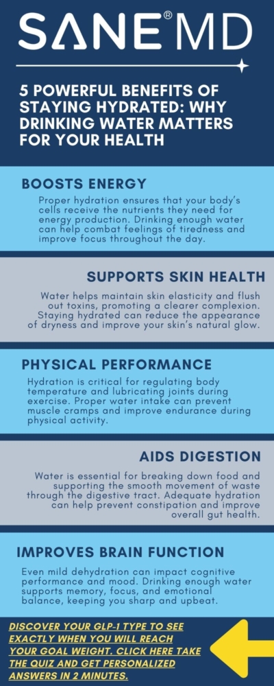 5 Powerful Benefits of Staying Hydrated: Why Drinking Water Matters for Your Health Infographic