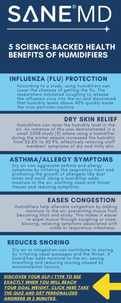 5 Science Backed Health Benefits of Humidifiers Infographic