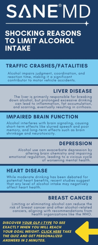 Shocking Reasons to Limit Alcohol Intake Infographic