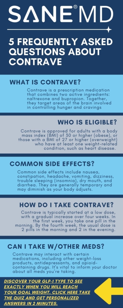 Is Concrave the right fit for your weight loss journey? 5 Frequently Asked Questions about Contrave Infographic