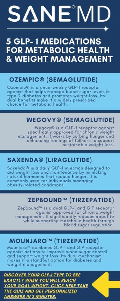 5 GLP-1 Medications for Metabolic Health & Weight Management Infographic