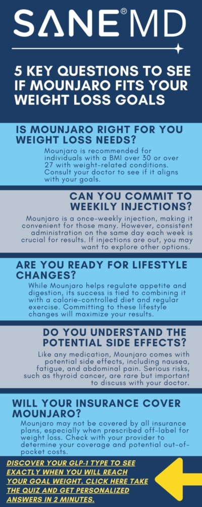 Does Mounjaro Help with Weight Loss? 5 Key Questions to See if Mounjaro Fits Your Weight Loss Goals Infographic