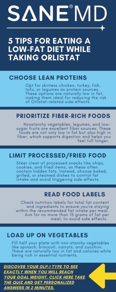 Is orlistat the right weight loss aid for you? 5 Tips for Eating a Low Fat Diet While Taking Orlistat Infographic