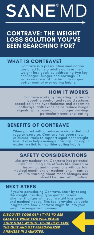 Is Contrave the Best Weight Loss Solution infographic