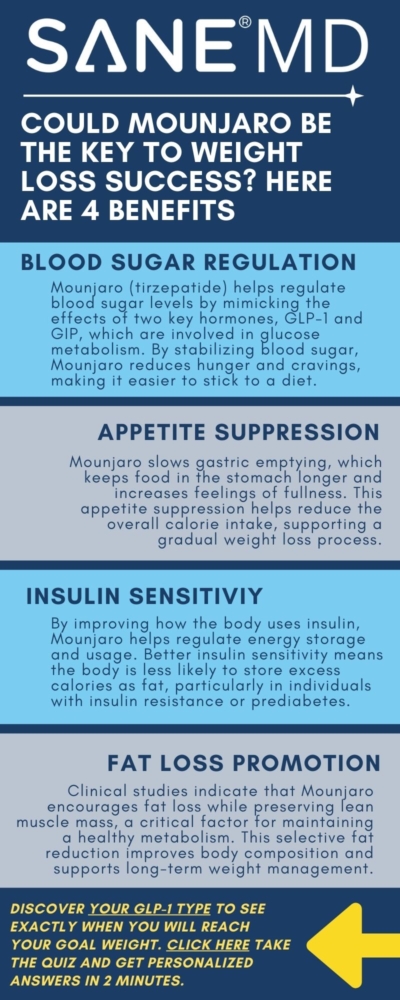 Could Mounjaro be the Key to Weight Loss Success Infographic