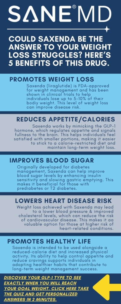 Could Saxenda be the Answer to your Weight Loss Struggles? Here's 5 Benefits of the Drug Infographic