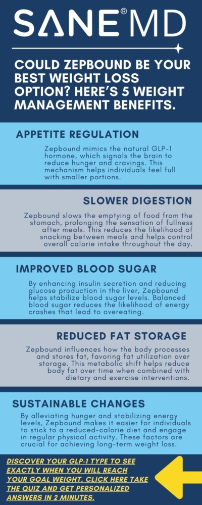 Could Zepbound Be Your Best Weight Loss Option Here's 5 Weight Management Benefits Infographic