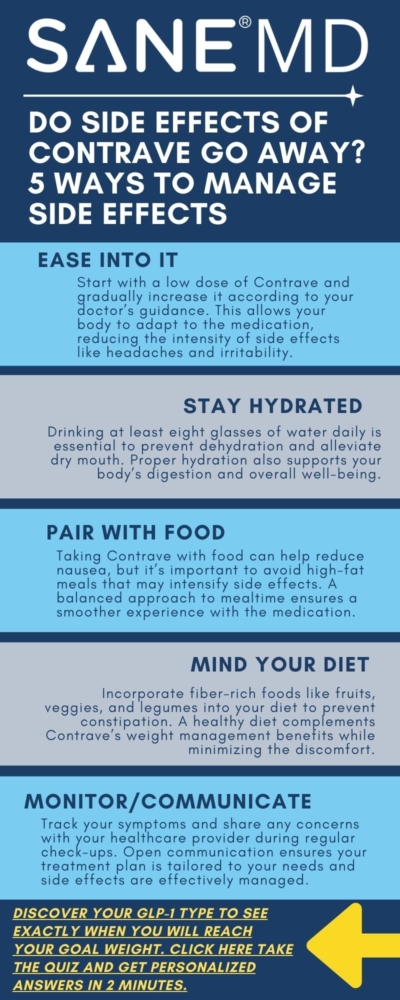 Do Side Effects of Contrave Go Away? 5 Ways to Manage Side Effects Infographic