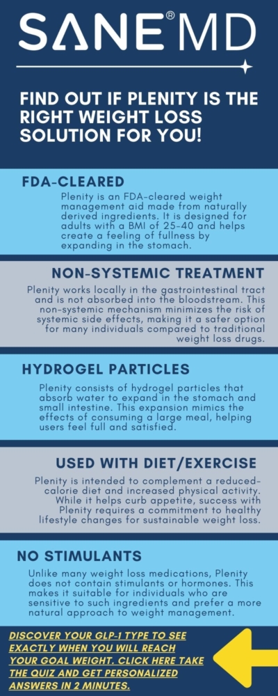 Find Out of Plenity is the Right Weight Loss Solution for You Infographic