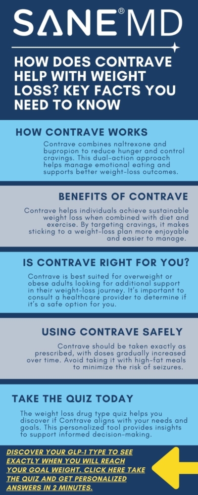 How Does Contrave Help with Weight Loss Key Facts You Need to Know Infographic