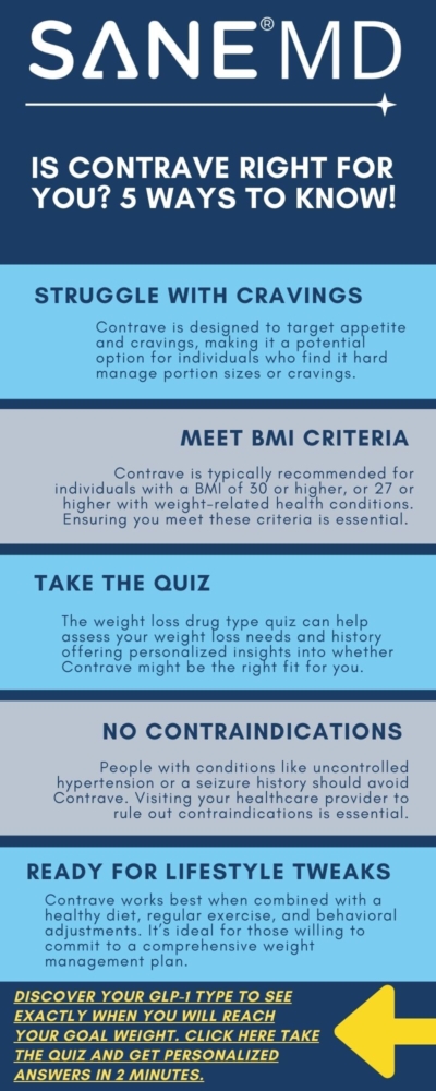 Is Contrave Right for You: 5 Ways to Know Infographic