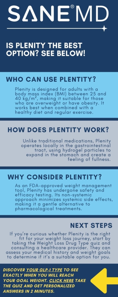 Is Plenity the Best Option? See Below infographic