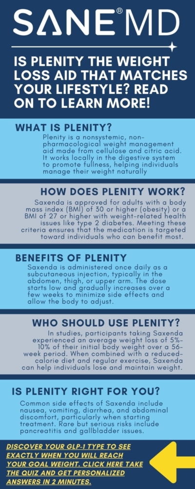 Is Plenity the Right Weight Loss Aid that Matches Your Lifestyle Infographic