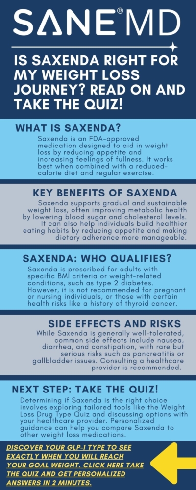 Is Saxenda Right for My Weight Loss Journey Infographic