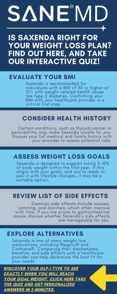 Is Saxenda right for your weight loss plan infographic