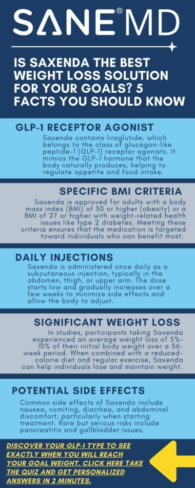 Is Saxenda the Best Weight Loss Solution for Your Goals Infographic