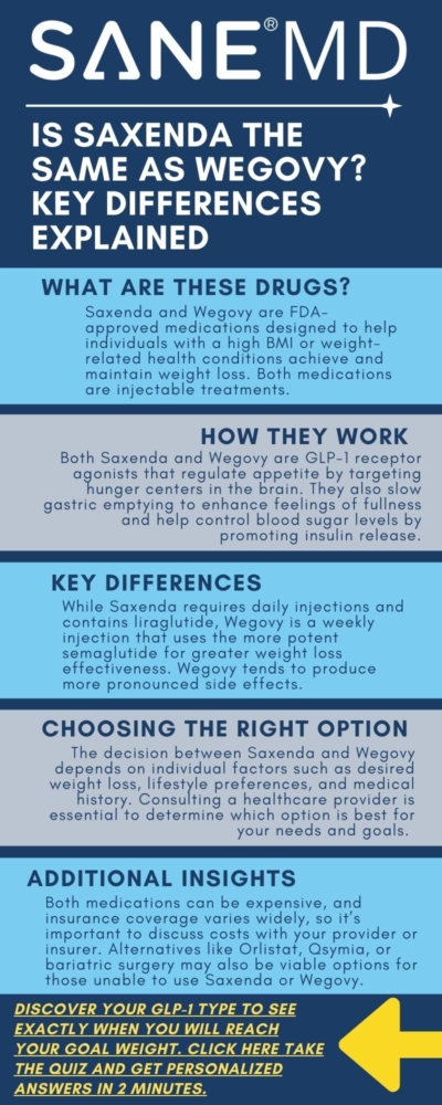 Is Saxenda the Same as Wegovy? Key Differences Explained Infographic