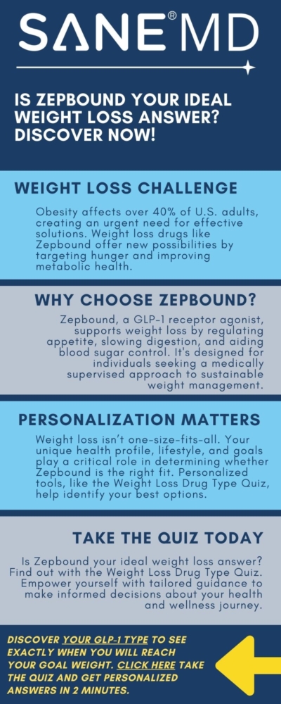 Is Zepbound Your Ideal Weight Loss Answer Infographic