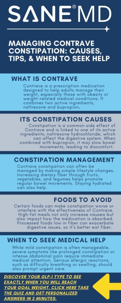 Managing Contrave Constipation: Causes, Types, & When to Seek Help Infographic