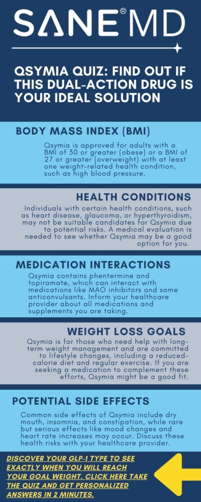 Qsymia Quiz Find Out if this Dual Action Drug is Your Ideal Solution Infographic