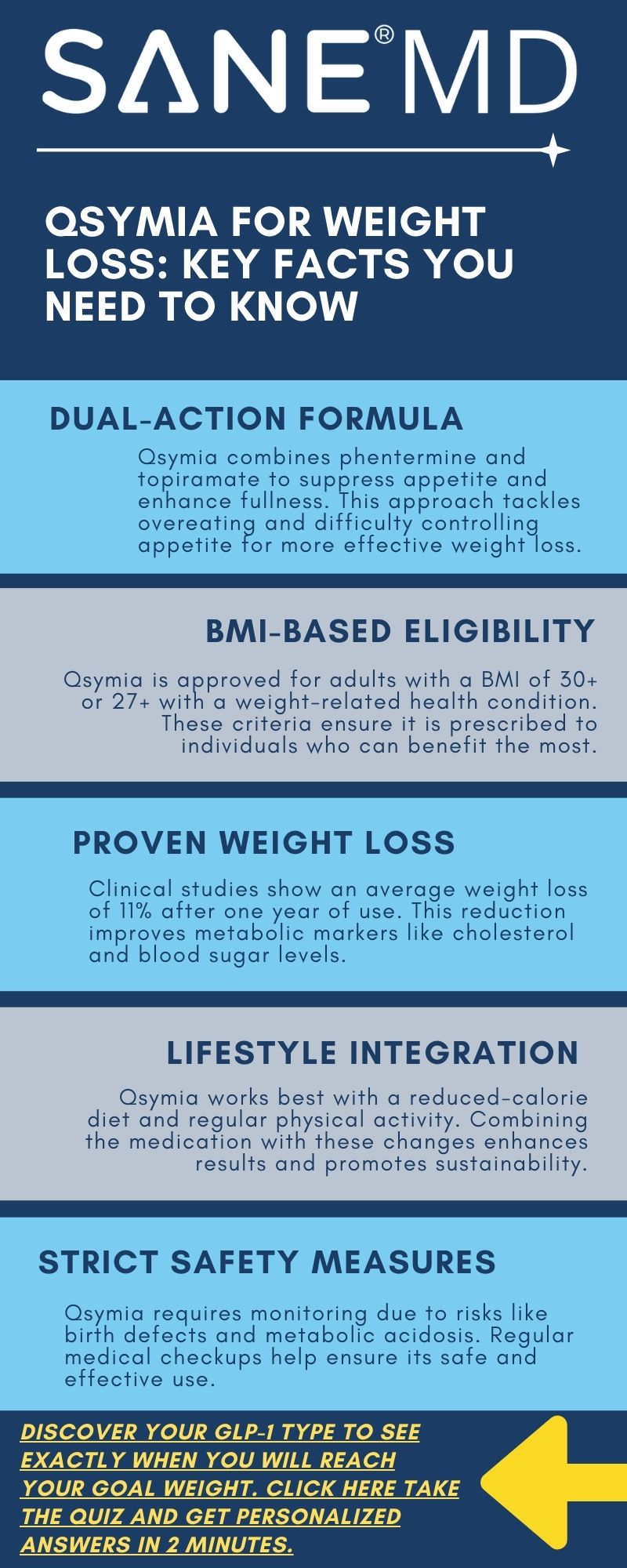 Could Qsymia help you meet your weight loss goals? Key facts infographic