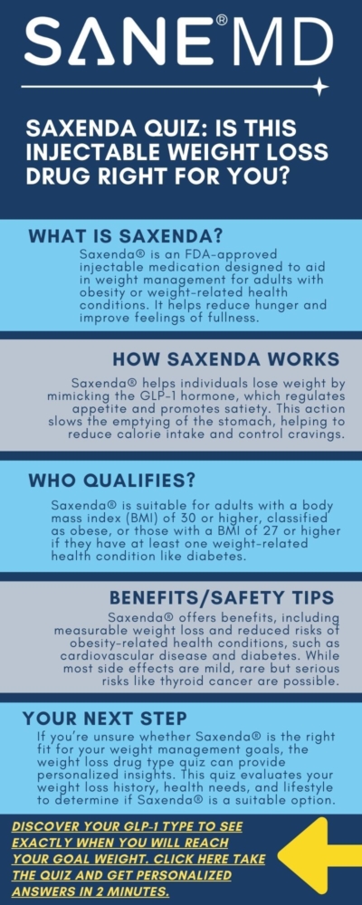 Saxenda Quiz! Is this Injectable Weight Loss Drug Right for You Infographic