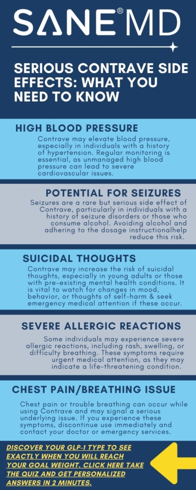 Contrave Side Effects (Serious): What You Need to Know Infographic