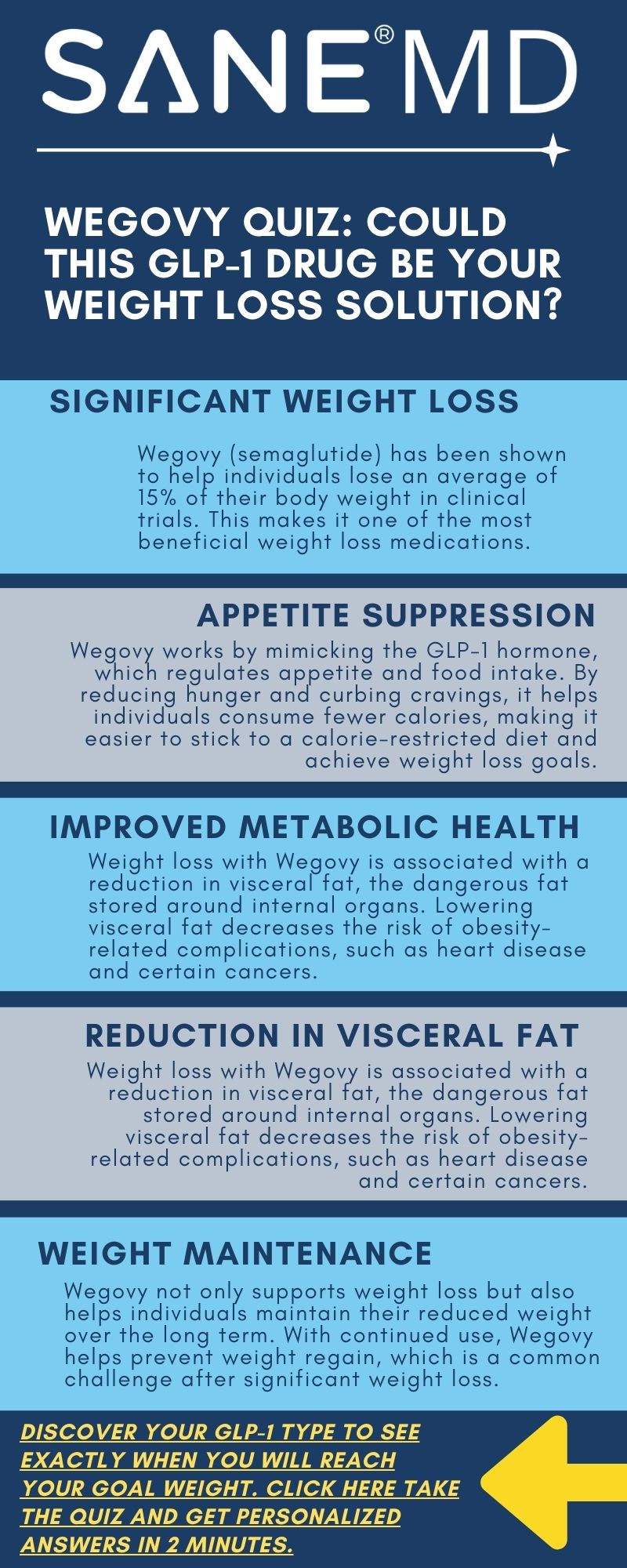 Wegovy Quiz: Could This GLP-1 Drug Be Your Weight Loss Solution Your Weight Loss Solution Infographic