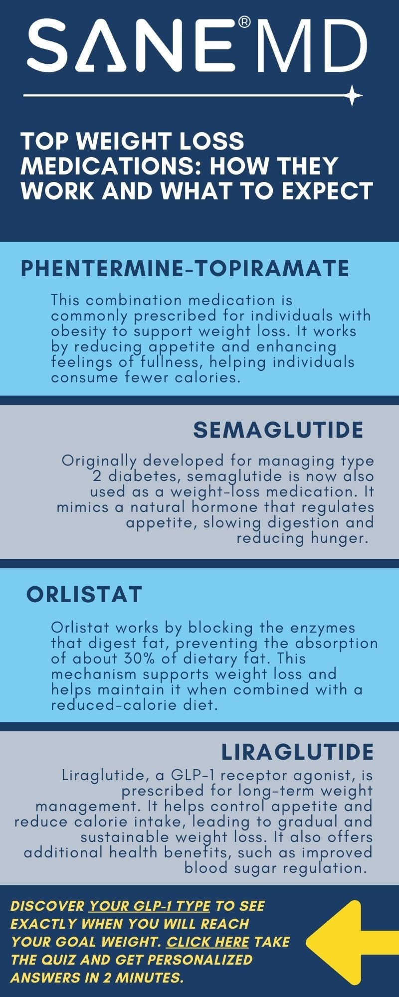 weight loss drugs education