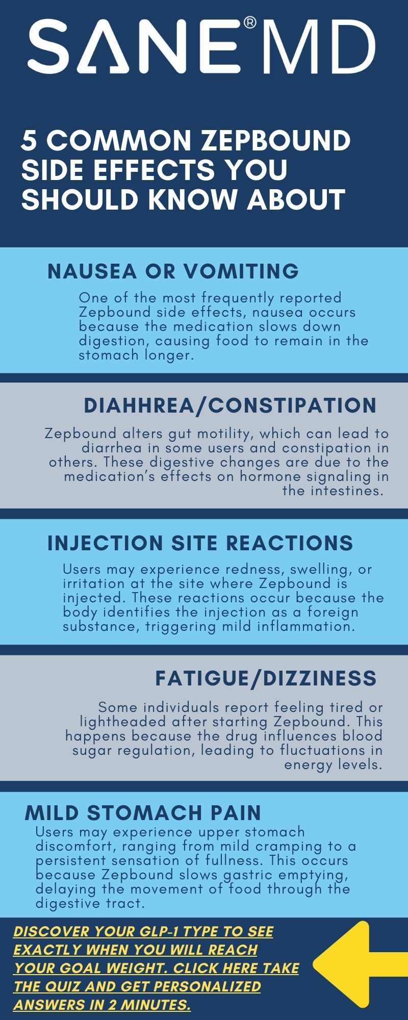 5 Common Zepbound Side Effects You Should Know About Infographic