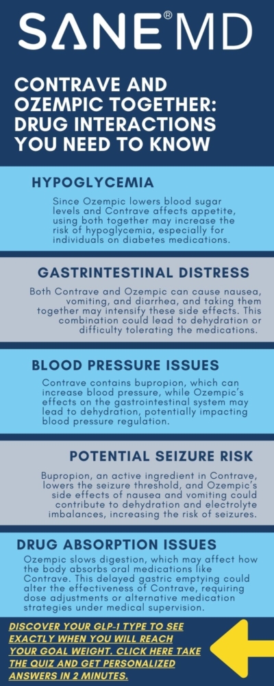 Contrave and Ozempic Together Drug Interactions You Need to Know