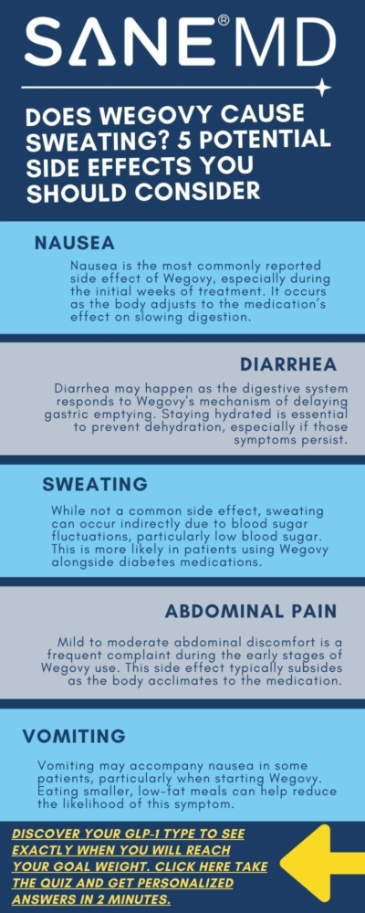 Does Wegovy Make You Sweat? 5 Potential Side Effects You Should Consider Infographic