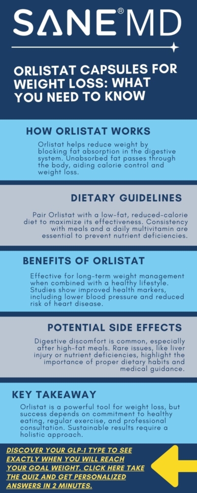 Orlistat Capsules for Weight Loss: What You Need to Know Infographic