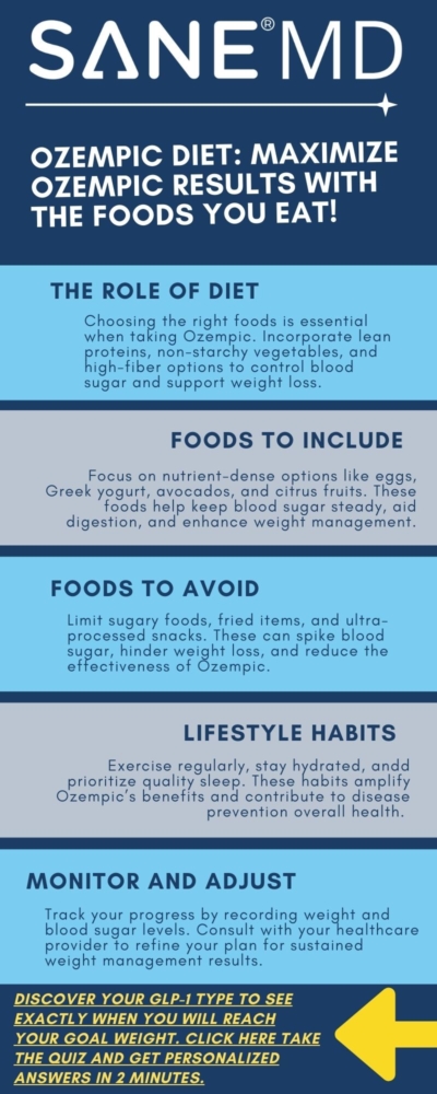 Ozempic Diet Maximize Ozempic Results with the Foods you Eat Infographic