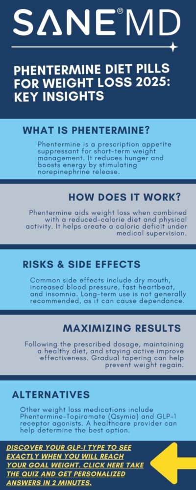 Phentermine Diet Pills for Weight Loss 2025 Key Insights Infographic