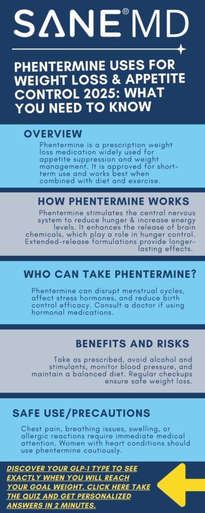 Phentermine uses for weight loss & appetite control infographic