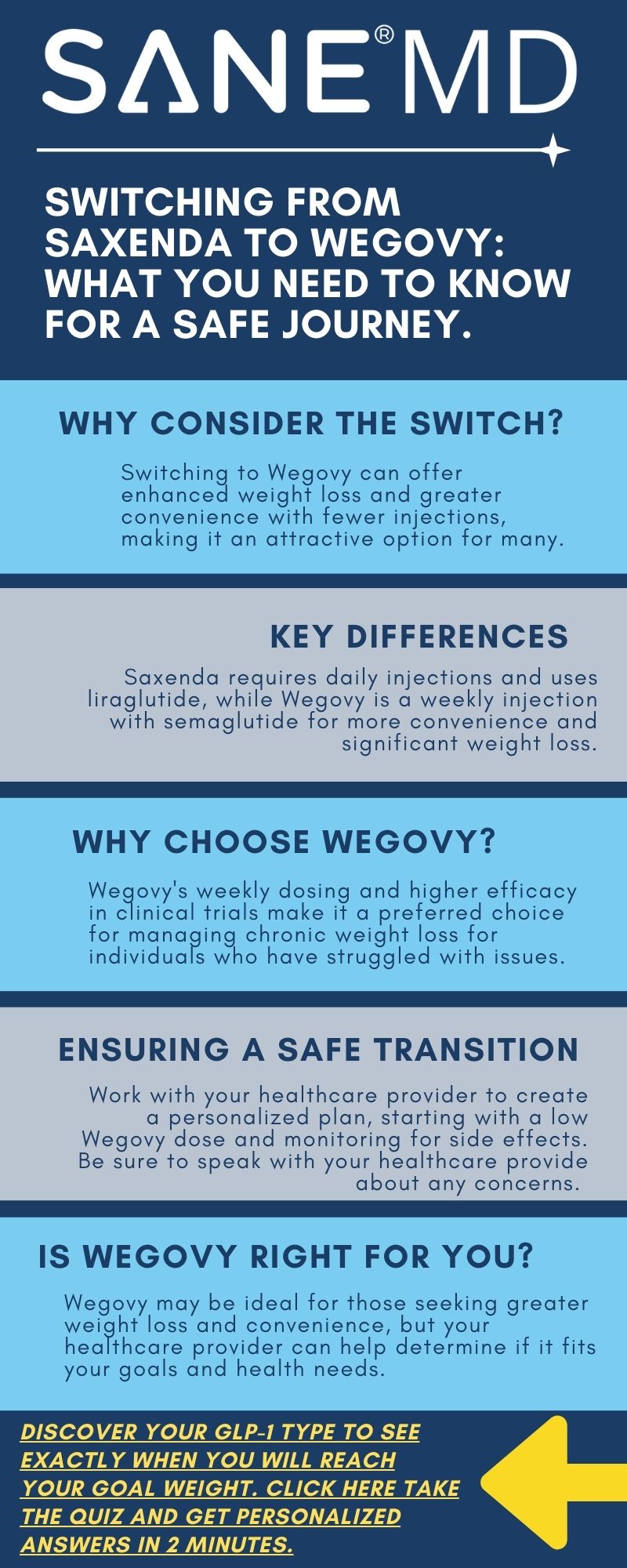 Switching from Saxenda to Wegovy: What You Need to Know for a Safe Journey Infographic