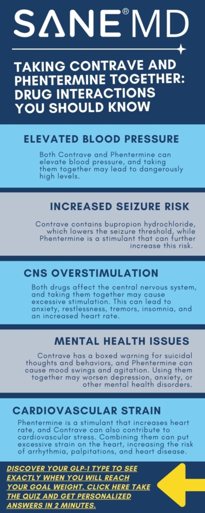 Taking Contrave and Phentermine Together Drug Interactions You Should Know